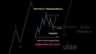  Ellliott Wave Trading Strategy + Fibonacci Entry