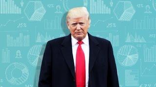 Trump's job creation, 100 days in