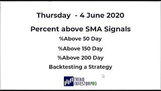 Medium Breadth Signals, but Long-term Breadth Fall Short