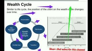 How to manage wealth cycle?