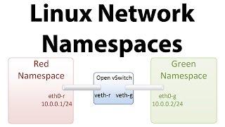 Introduction to Linux Network Namespaces