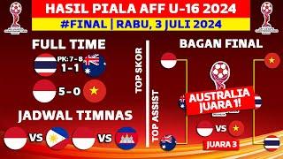 Hasil Piala AFF U16 2024 Hari Ini - Thailand vs Australia - Bagan Final Piala AFF U16 Terbaru