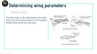 Geometric Twist and Aerodynamic Twist: Wing Twist || GATE Aerospace notes by Aishwarya Dhara