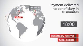 SWIFT gpi - The Future Of Cross-Border Payments Is Here