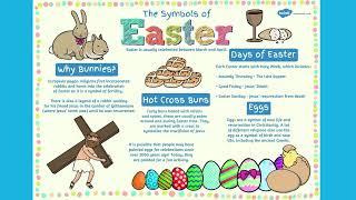 How to Teach the Easter Story - Twinkl Teaches KS2