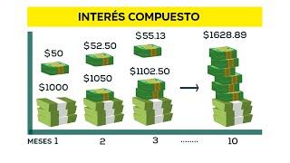 CÓMO CREAR DINERO CON DINERO - INTERÉS COMPUESTO