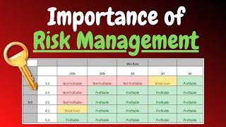 Importance of Risk Management || Day Trading