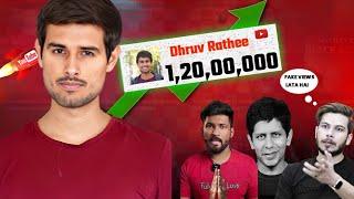 How @dhruvrathee Beat all Youtubers In Their Niche। Rise of dhruv rathee॥ Success Secret 