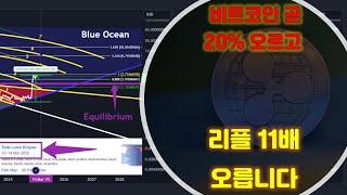 돈의 흐름은 절대 속일 수 없습니다 리플 XRP 11배 상승! 그리고 비트코인은 즉시 20% 상승합니다