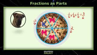 3rd Grade - Math - Fractions as Parts - Topic Overview