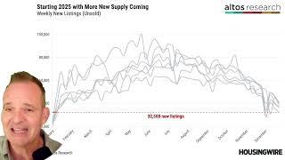 The two big housing market trends to watch in 2025