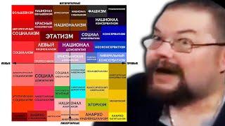 Школьник Учит Ежи Сармата Политической Грамотности за 10 Минут!