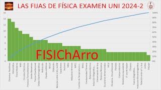 FIJAS FÍSICA EXAMEN UNI 2024-2_PARTE II