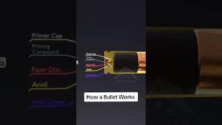 How a bullet works #bullet #9mm #gun #army #engineering #explainer #armadahub #shorts