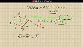 62. Vektorlarni qo'shish va ayirishning parallelogram usuli.| GEOMETRIYA