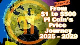 From $1 to $500 | Pi Coin's Price Journey 2025 - 2029