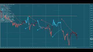 UniParabolicTrader v1.2 Visual Testing on EURUSD M30