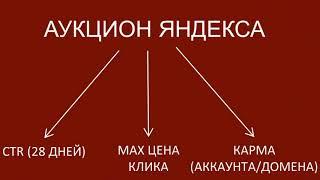 ЯНДЕКС ДИРЕКТ 2019   ПОИСК + РСЯ!