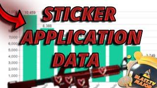 Paris Sticker Application Rates And Why They Are Important | CSGO CS2 Investing