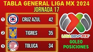 ️ TABLA GENERAL LIGA MX 2024, JORNADA 17 