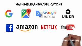 What is Machine Learning | Types of Machine Learning | Career Path and Salary in Machine Learning