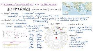 Filosofia dels PITAGÒRICS (Català)