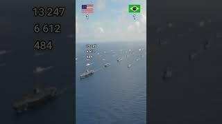 Estados Unidos vs Brasil comparação militar