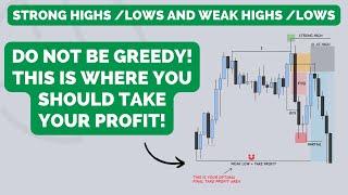 Strong Highs/lows & Weak Highs/Lows | Smart Money Concepts