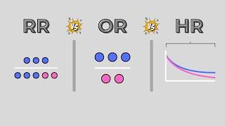 Risk, Odds & Hazard Ratios – What’s the Difference?