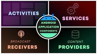 Introduction of Android Application Components | Core Components (Activities, Services, Broadcast..)