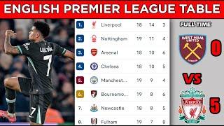 ENGLISH PREMIER LEAGUE TABLE STANDINGS UPDATED TODAY - MATCHWEEK 19 - EPL FIXTURES TODAY 2024/25