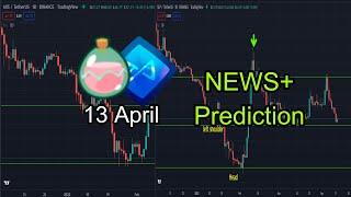 #slp [SLP | NEWS | TA] Smooth love potion - SLP & AXS Price Prediction, news and Technical Analysis!