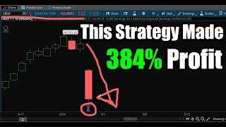 This Simple Strategy Made 384% Profit: Example from Crocs (CROX) Stock