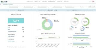 Densify Cloud & Container Cost Optimization Demo