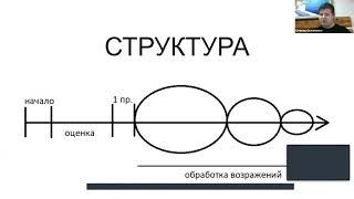 Система прямых продаж от Академии продаж