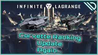 Infinite Lagrange | Corvette Ranking Update 2023 Again...