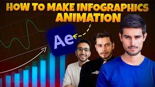 How To Make Infographics Animation Like @dhruvrathee @NitishRajput @aliabdaal