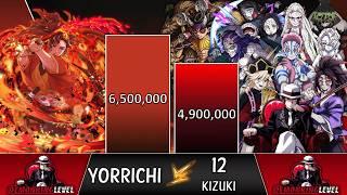 Yoriichi vs 12 Demon Moons POWER LEVELS (Demon Slayer Power Levels)