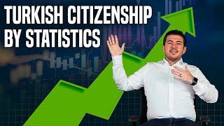 Turkish Citizenship & Turkish Real Estate Market by Statistics  | The Power of Turkish Passport