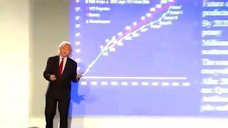 Michio Kaku  & Ray Kurzweil - The Future