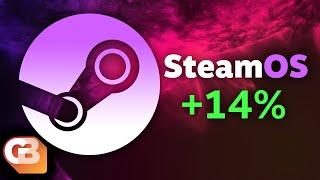 What does this HUGE jump in SteamOS usage mean? | Steam Deck News 92