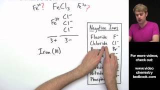 Naming Ionic Compounds with Transition Metals Introduction