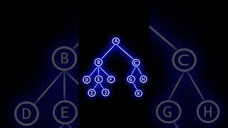 Edges in Tree Data Structure#shorts #short   #dsa #computerscience