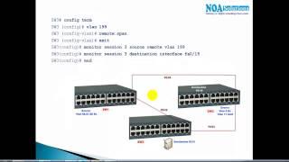 CCIE Routing & Switching v5: Rspan2