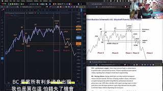 什麼!!! 比特幣要跌到2萬5000美元 !?