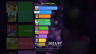 Children's games recommendations for 6-year-olds in 30 seconds