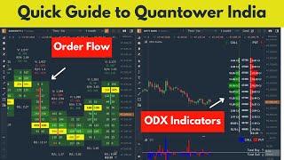 Introduction to Quantower India | Hindi Webinar | Order Flow | ODX Indicators | Market Profile