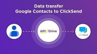 Google Contacts and ClickSend Integration |How to Get new contacts from Google Contacts to ClickSend