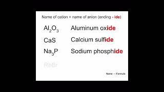 Type 1 - Formula to Name @science-bite-size