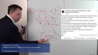 Маркетинговое мышление - реальный пример
